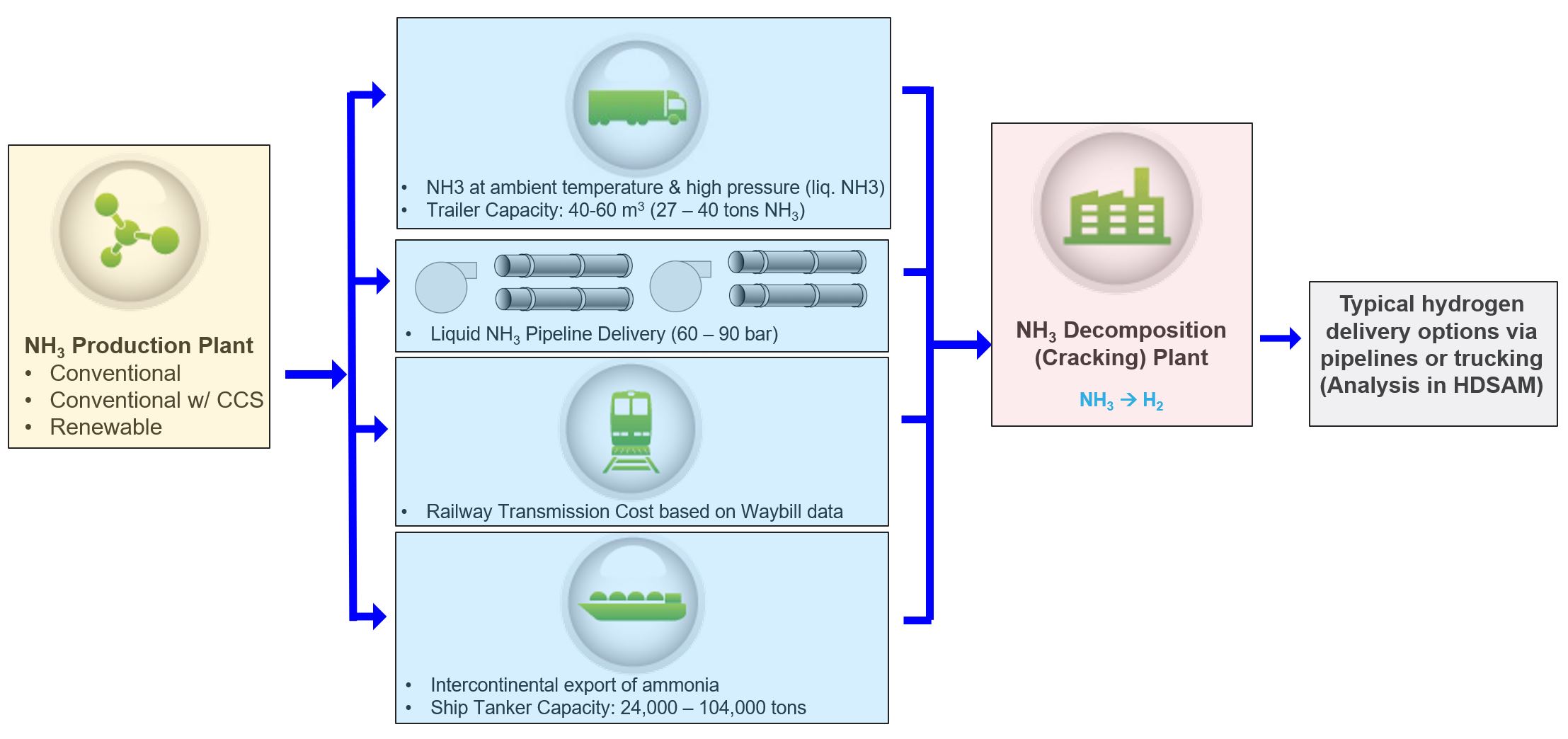 HCSAM Schematic