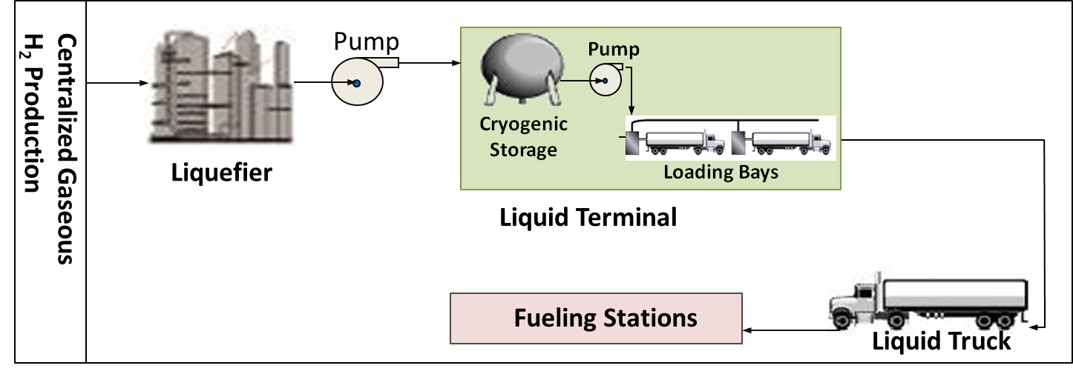 Liquid Delivery Pathway
