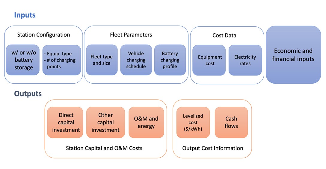 HEVISAM Schematic