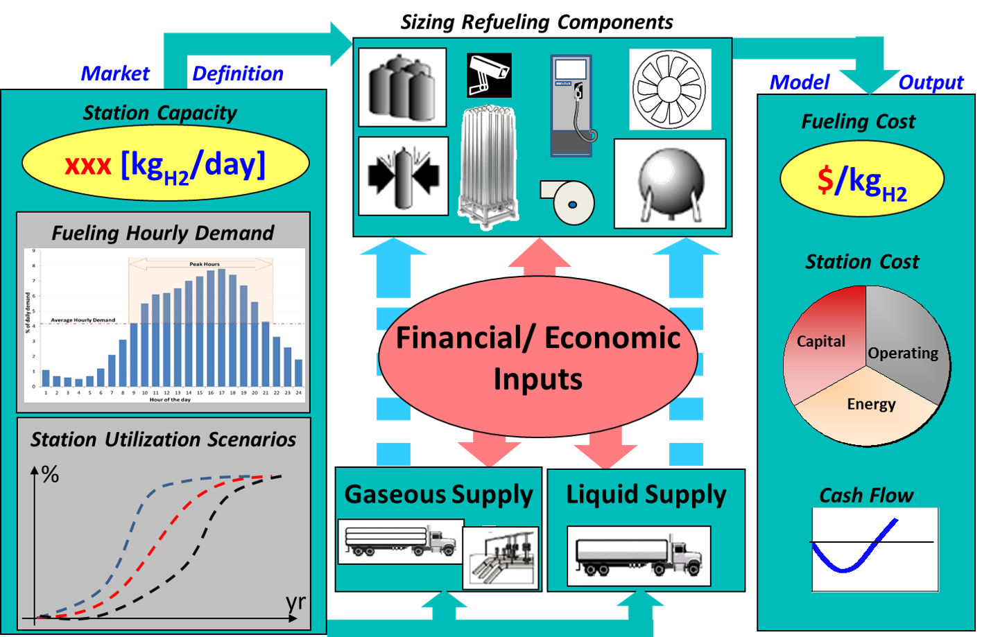 HRSAM Schematic